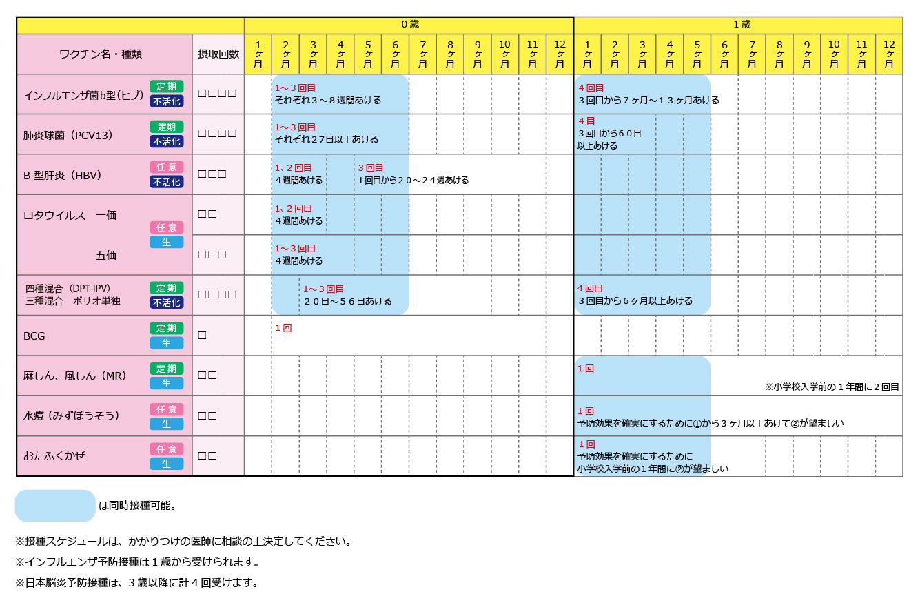 一般 事業 主 行動 計画 次 世代 女性 活躍 違い